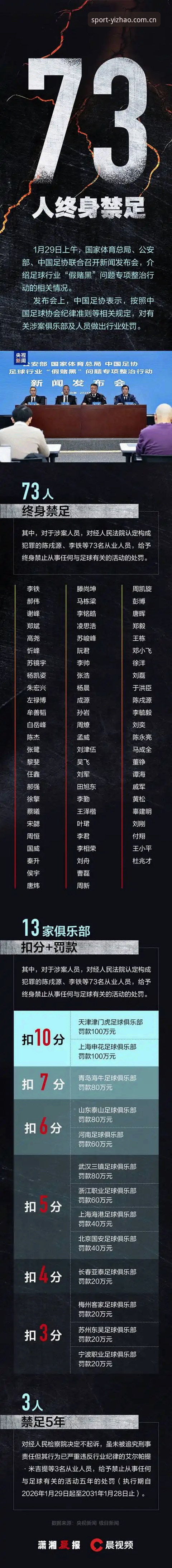 资深用户分享：足协第三批禁足名单背后的行业洗牌观察